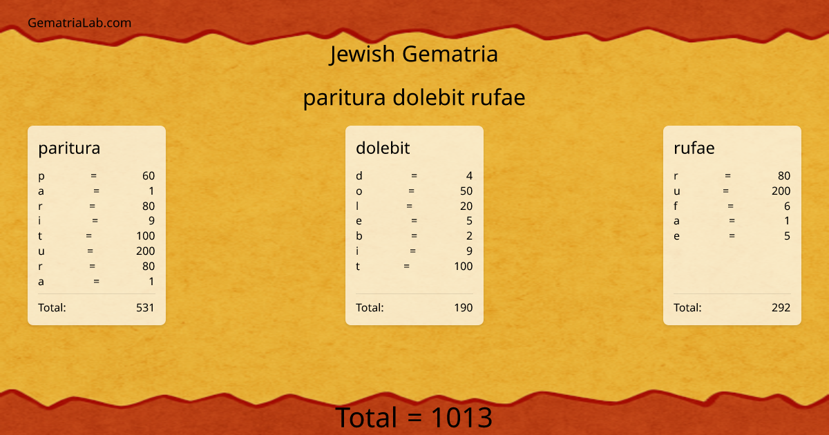 paritura dolebit rufae in jewish Gematria
